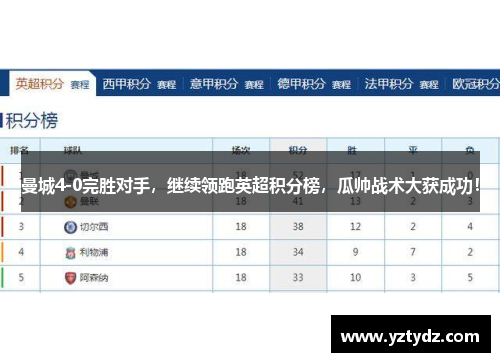 曼城4-0完胜对手，继续领跑英超积分榜，瓜帅战术大获成功！