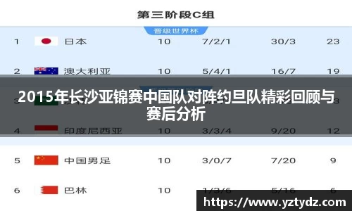 2015年长沙亚锦赛中国队对阵约旦队精彩回顾与赛后分析